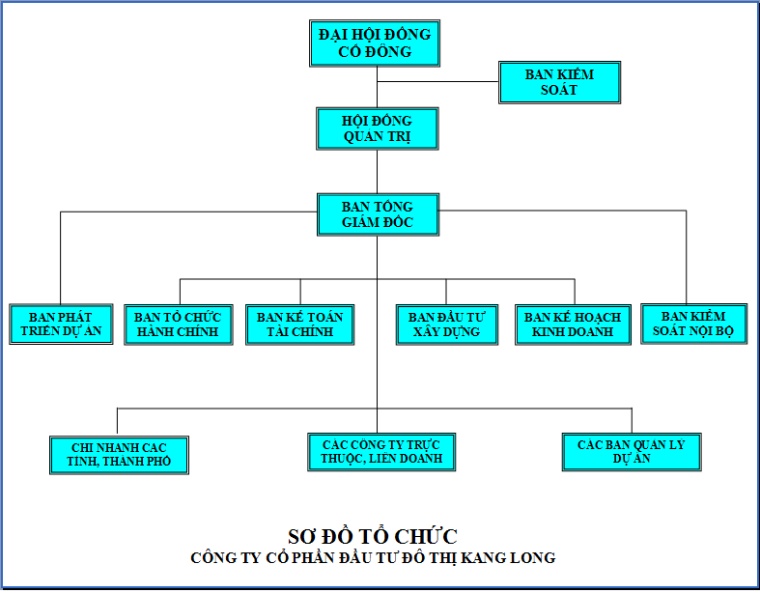 Công ty Cổ phần Đầu tư Đô thị Kang Long